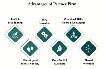 Advantages Of Partnership firm. Infographic template with icons