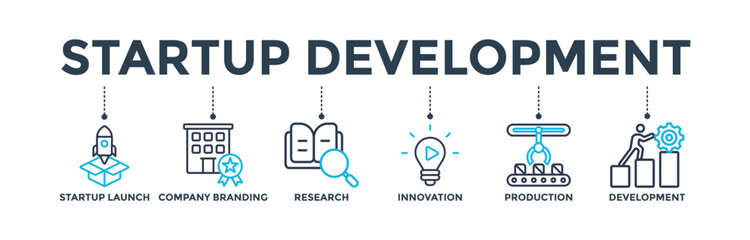 Startup development banner web icon vector illustration concept with icon of startup launch, company branding, research, innovation, production and development 