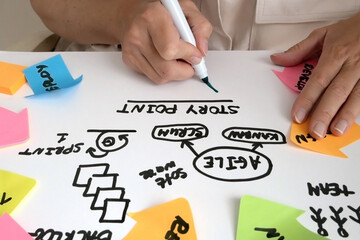 hand with pen making agile board, software kanban scrum agile board with paper task, agile software development methodologies