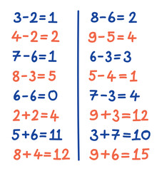 addition and subtraction. math operations
