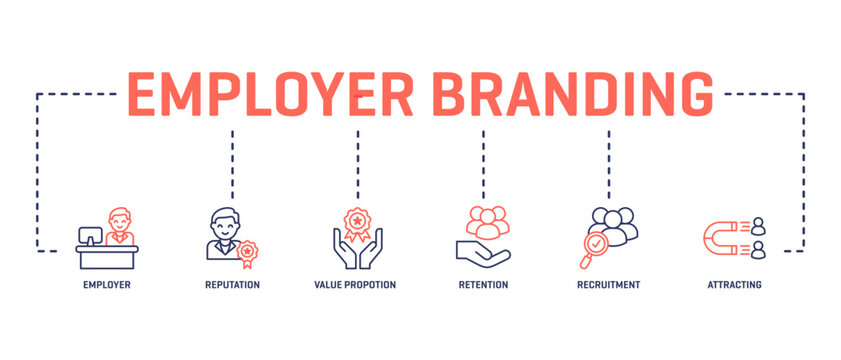 Employer Mix Banner Icons Employer Branding Stock Vector