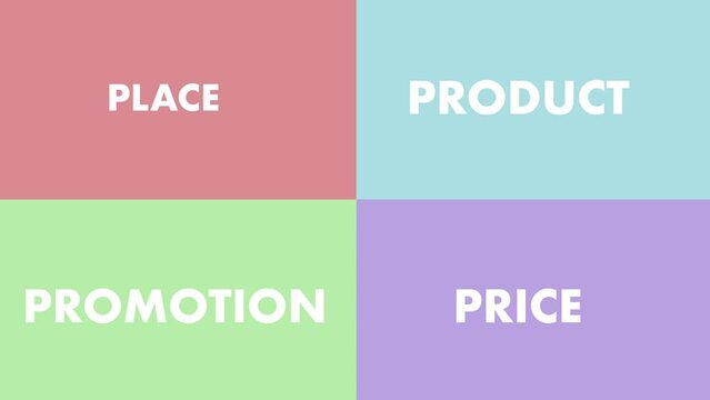 Colored rectangles displaying the four marketing Ps consisting of Product, Promotion, Price and Place.