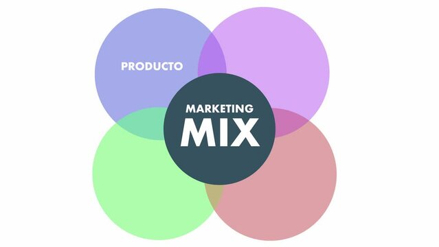Colored circles displaying the four marketing Ps in Spanish, consisting of Product, Promotion, Price and Place.