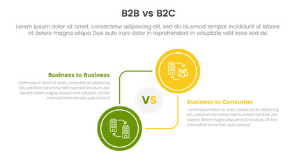 b2b vs b2c difference comparison or versus concept for infographic template banner with big circle outline linked as square shape with two point list information