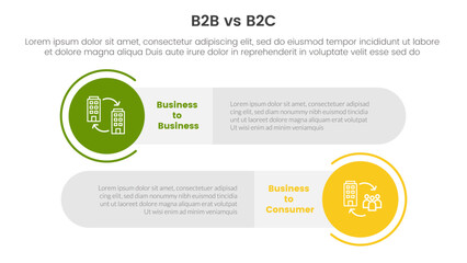 b2b vs b2c difference comparison or versus concept for infographic template banner with big circle and long rectangle round shape with two point list information - obrazy, fototapety, plakaty