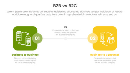 b2b vs b2c difference comparison or versus concept for infographic template banner with round square box side by side with two point list information