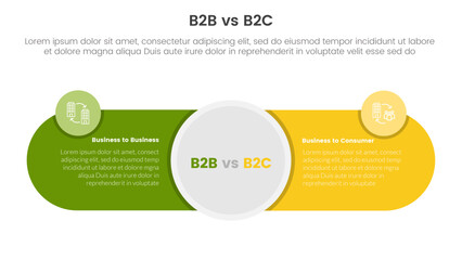 b2b vs b2c difference comparison or versus concept for infographic template banner with big circle center and round shape with two point list information - obrazy, fototapety, plakaty