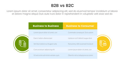 b2b vs b2c difference comparison or versus concept for infographic template banner with big table box and circle shape badge with two point list information - obrazy, fototapety, plakaty