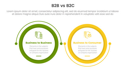 b2b vs b2c difference comparison or versus concept for infographic template banner with big circle linked connection circular arrow with two point list information