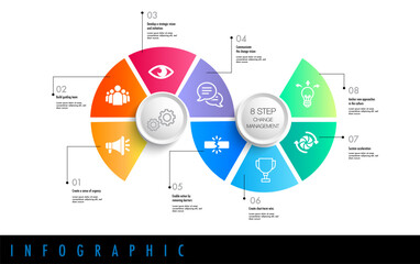 Infographic for 8 steps of the change management model template can easily change title to use could apply for data timeline diagram roadmap report or progress presentation - obrazy, fototapety, plakaty