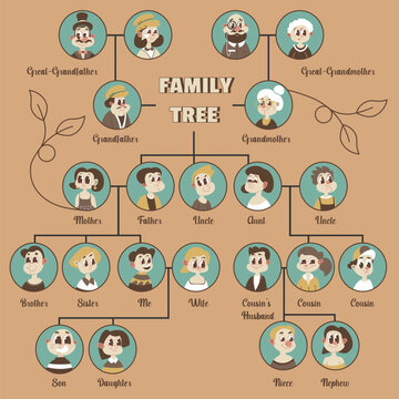 Family tree chart with parents and close relatives