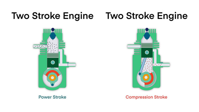 two stroke cycle internal combustion engine, Two-stroke engine principle, two stroke engine is a type of internal combustion engine that completes a power cycle, vehicle mechanics dynamics physics