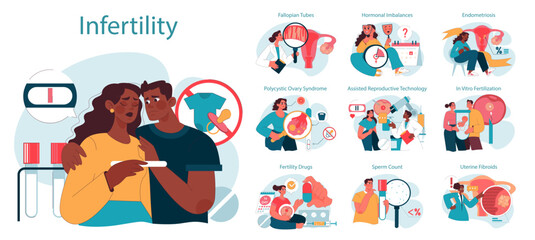 Reproductive health set. Couples facing conception challenges, medical insights into common causes. Infertility treatment with in assisted reproductive technology or vitro fertilization. Flat vector