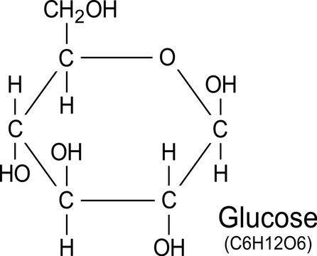Glucose chemical formula, vector structure of molecule
