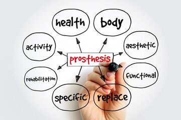Prosthesis is an artificial device that replaces a missing body part, which may be lost through trauma or disease, mind map concept background