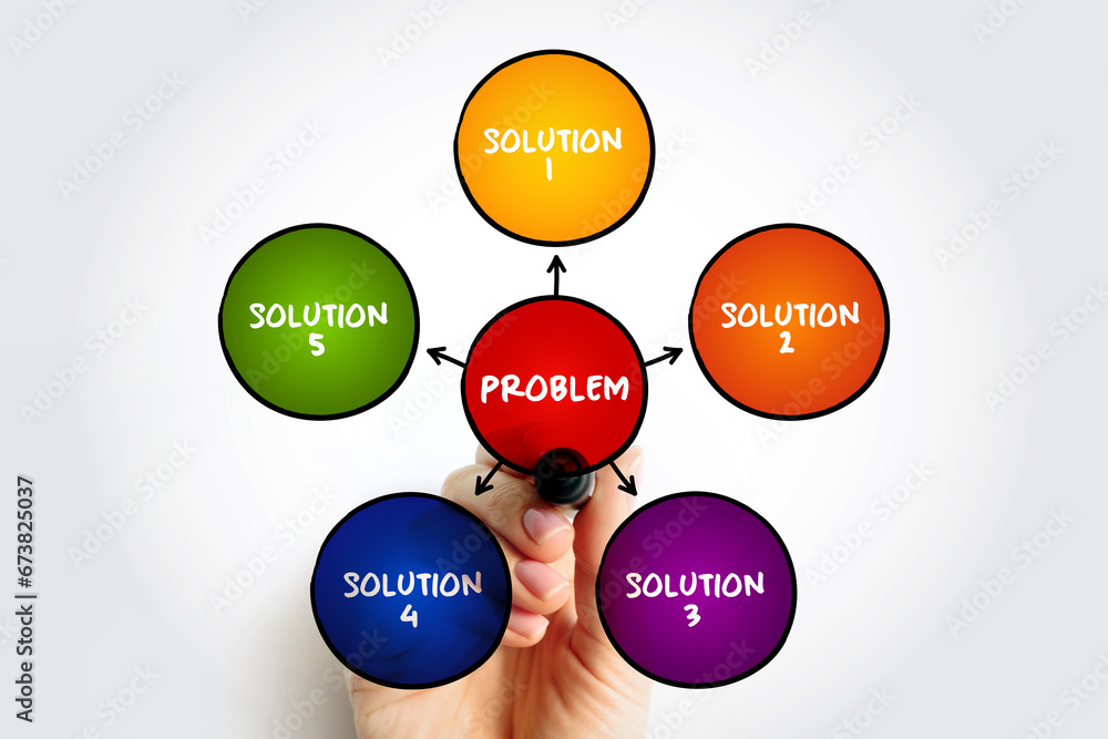 Poster problem solving aid mind map concept for presentations and reports