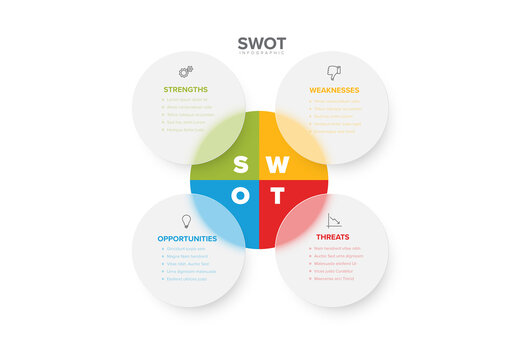 Vector simple SWOT illustration template with five circle blocks