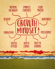 growth mindset infographics or mind map sketch on art paper, positive attitude and growing potential