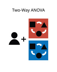 The two way analysis of variance or ANOVA is an extension of the one way ANOVA that examines the influence of two different categorical independent variables on one continuous dependent variable - obrazy, fototapety, plakaty