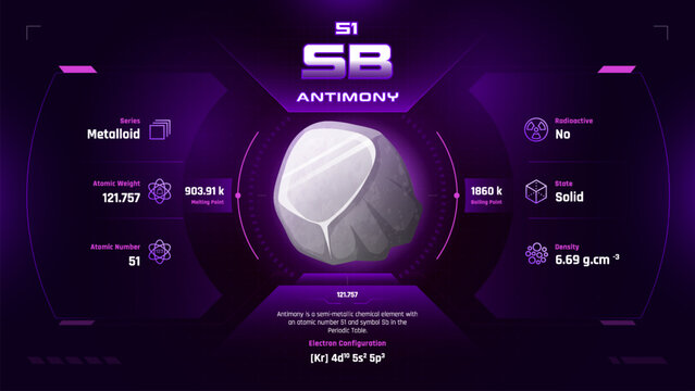 Antimony Parodic Table Element 51-Fascinating Facts and Valuable Insights-Infographic vector illustration design