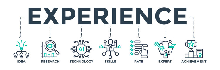 Experience banner web icon vector illustration concept with icons of idea, research, technology, skills, rate, expert, and achievement