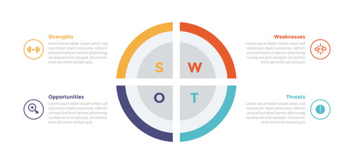 swot analysis strategic planning management infographics template diagram with big circle outline 4 point step creative design for slide presentation