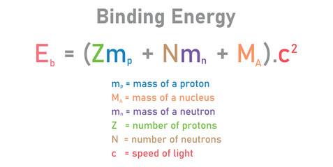 Nuclear binding energy in physics and chemistry. Scientific resources for teachers and students.