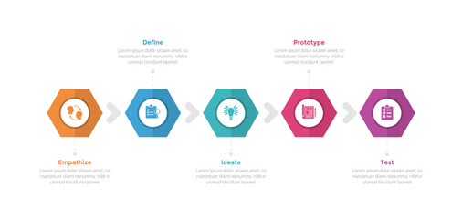 design thinking process infographics template diagram with hexagon shape horizontal direction with 5 point step creative design for slide presentation - obrazy, fototapety, plakaty