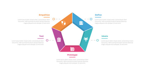 design thinking process infographics template diagram with outline pentagon shape on center with 5 point step creative design for slide presentation