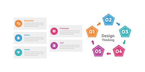 design thinking process infographics template diagram with pentagon shape with arrow circular cycle with 5 point step creative design for slide presentation