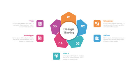 design thinking process infographics template diagram with hexagon shape like flower on center with 5 point step creative design for slide presentation