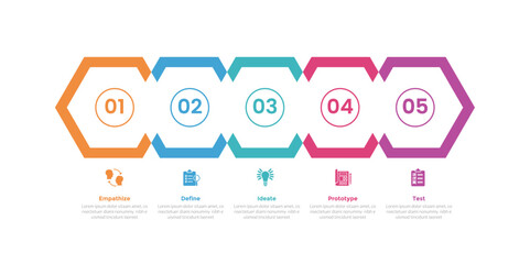 design thinking process infographics template diagram with creative hexagon on horizontal line with 5 point step creative design for slide presentation - obrazy, fototapety, plakaty