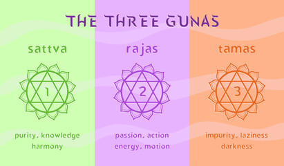 The three gunas - state of mind in yoga and ayurveda. Colorful chart with names and description. Vector illustration - obrazy, fototapety, plakaty