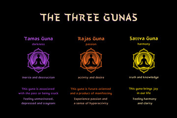 The 3 gunas - state of mind in yoga and ayurveda. Vector illustration guide on black background. - obrazy, fototapety, plakaty
