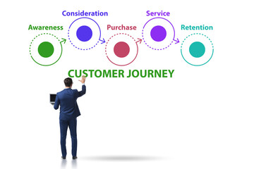 Customer journey concept with steps