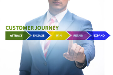 Customer journey concept with steps