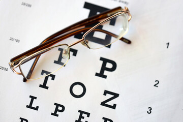 spotted eyeglasses on eyesight test chart isolated on white. eye examination ophthalmology concept....