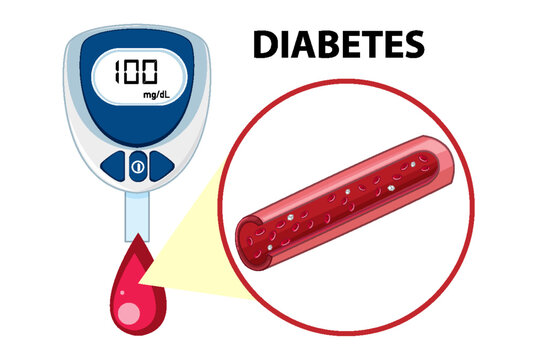 Checking Normal Blood Sugar Levels with Glucose Meter