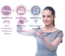 Industry 4.0 concept with various stages