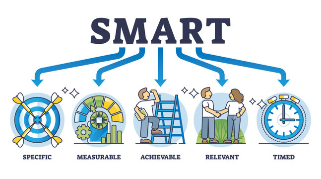 SMART business targets and goal setting measurement method outline diagram. Labeled acronym explanation that target needs to be specific, measurable, achievable, relevant or timed vector illustration
