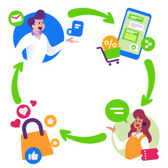 Customer online shopping journey for ecommerce with omnichannel