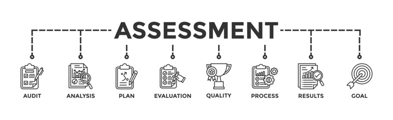 Assessment banner web icon vector illustration for accreditation and evaluation method on business and education with audit, analysis, plan, evaluation, quality,process,results and goal icon
