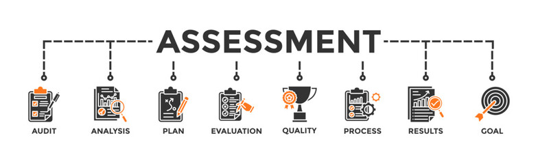 Assessment banner web icon vector illustration for accreditation and evaluation method on business and education with audit, analysis, plan, evaluation, quality,process,results and goal icon