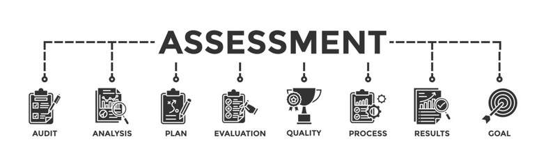 Assessment banner web icon vector illustration for accreditation and evaluation method on business and education with audit, analysis, plan, evaluation, quality,process,results and goal icon