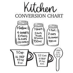 Stylish , fashionable  and awesome Kitchen typography art and illustrator