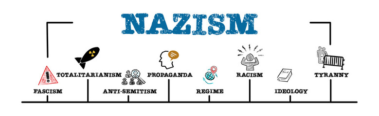 NAZISM Concept. Illustration with keywords and icons. Horizontal web banner