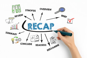 RECAP Concept. Chart with keywords and icons on white background