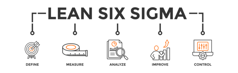 Fotobehang Lean six sigma banner web icon vector illustration concept for process improvement with icon of define, measure, analyze, improve, and control © Umar