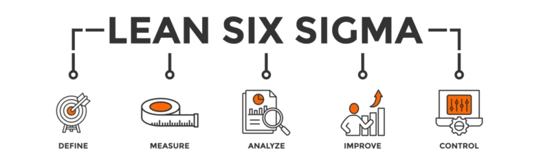 Fotobehang Lean six sigma banner web icon vector illustration concept for process improvement with icon of define, measure, analyze, improve, and control © Umar