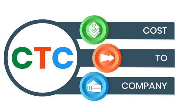 CTC - Cost To Company acronym. business concept background. vector illustration concept with keywords and icons. lettering illustration with icons for web banner, flyer